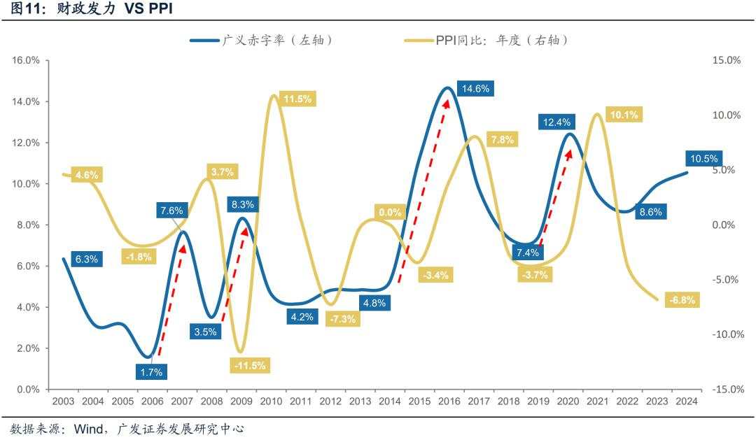 机构最关注的A股十大问题