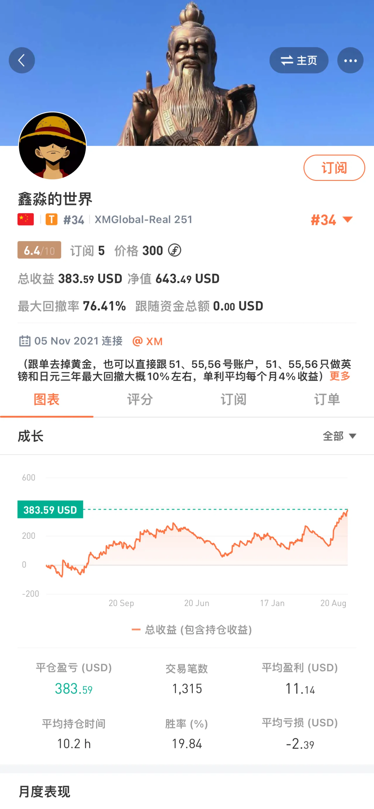 feed image