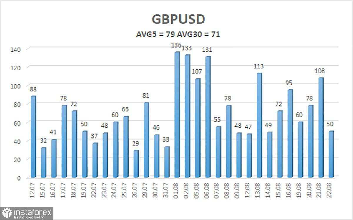 Ulasan GBP/USD pada 22 Agustus; Indeks Aktivitas Bisnis Juga Perlu Diperhatikan