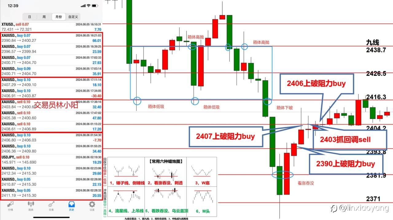 【交易员笔记58】1万到100万,黄金雪崩1千点,多头没脾气了