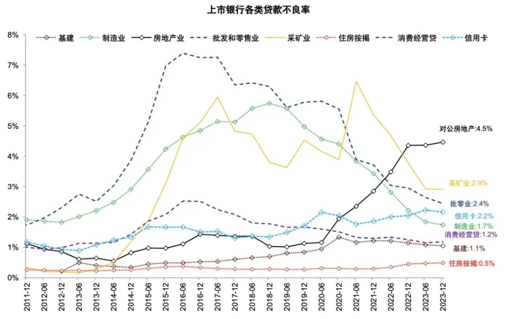 银行上涨的逻辑