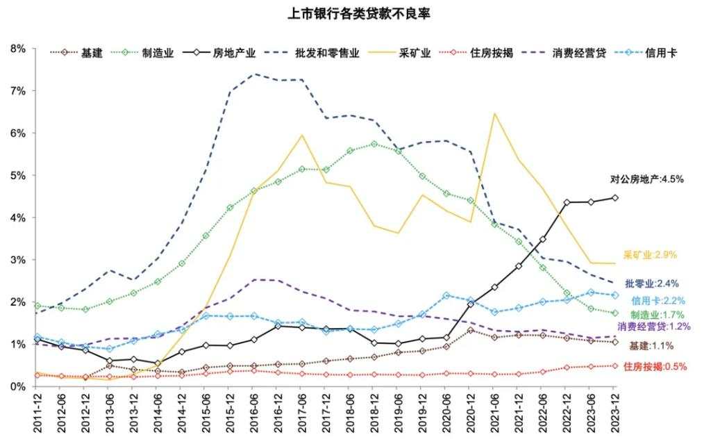 银行上涨的逻辑