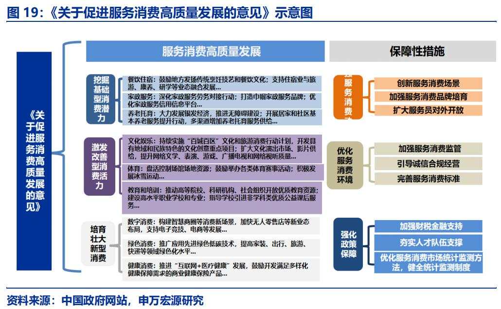 资本所得税改怎么看？