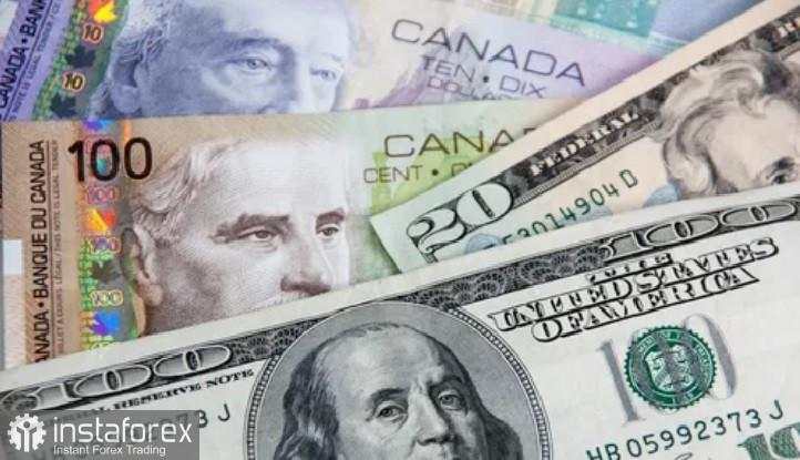 USD/CAD: Tinjauan dan Analisis