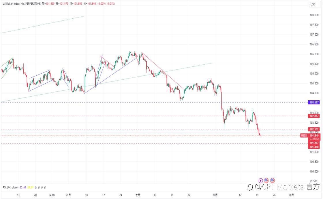 CPT Markets 外汇评析：市场聚焦欧盟与美国关键PMI数据！日本二季度GDP增长助推央行加息预期！