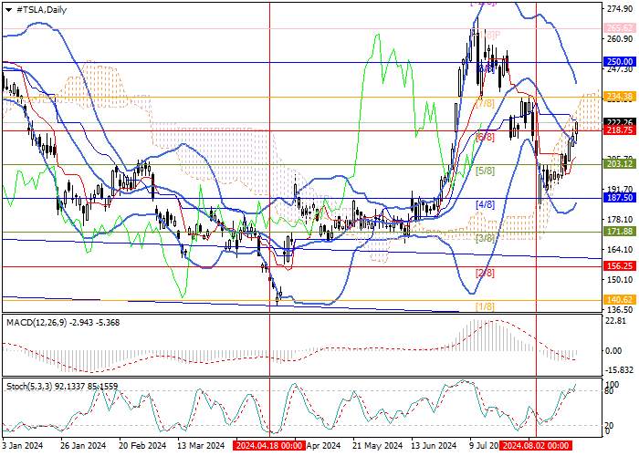 TESLA INC.: MURREY ANALYSIS