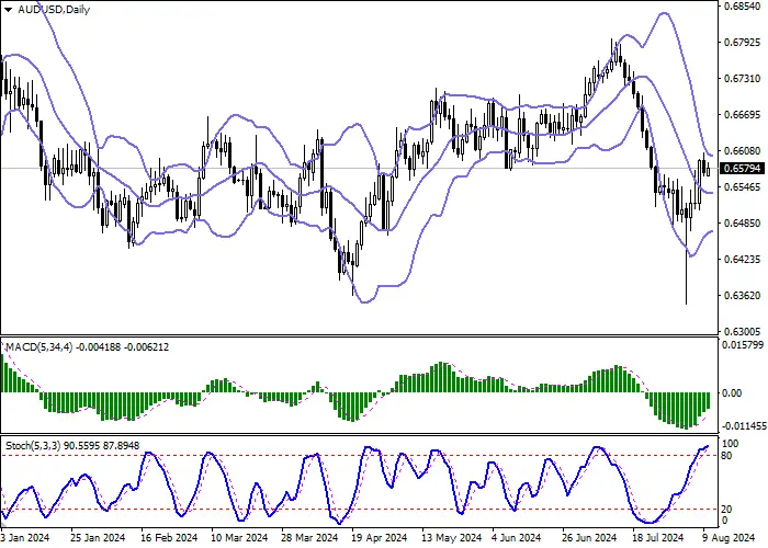 AUD/USD: AUD/USD MEMULIHKAN KELEMAHAN YANG HILANG