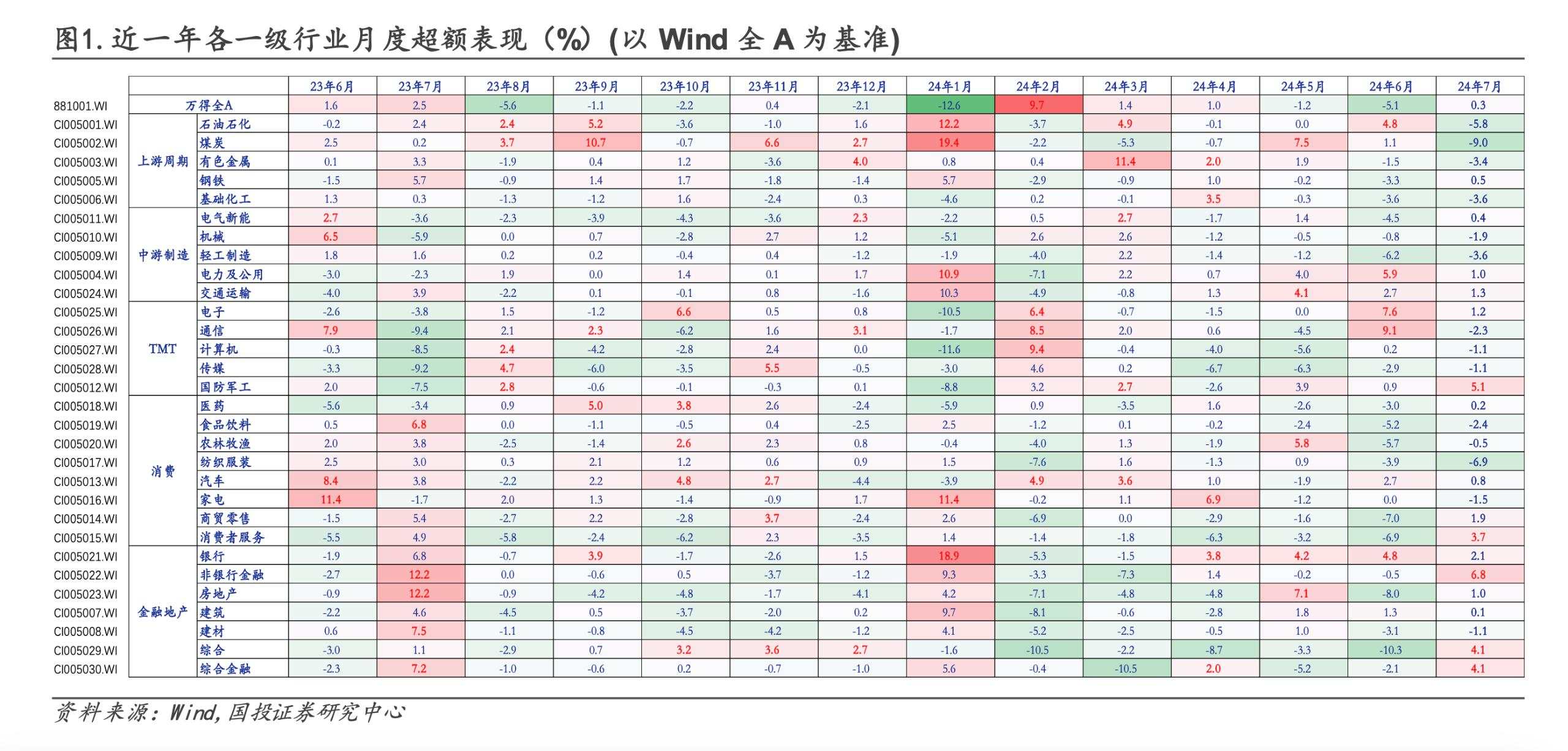 国投证券：高股息核心品种或正在迎来泡沫化定价