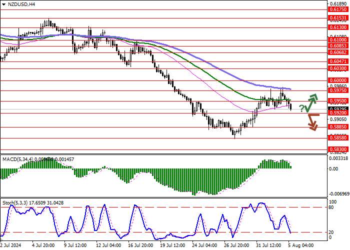 NZD/USD: NGÂN HÀNG DỰ TRỮ NEW ZEALAND CÓ KẾ HOẠCH GIỚI THIỆU TIỀN TỆ KỸ THUẬT SỐ VÀO NĂM 2030