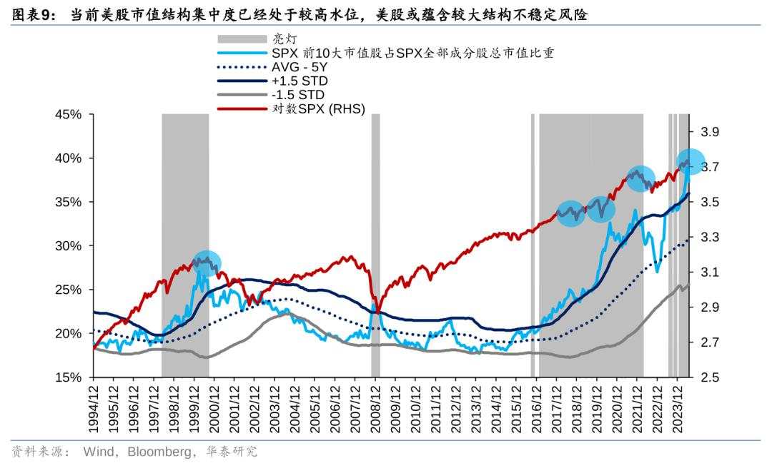 历史上美股核心资产泡沫是如何终结的？