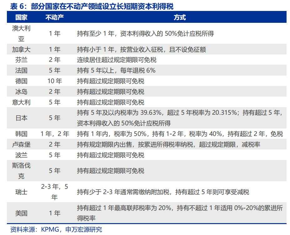 资本所得税改怎么看？