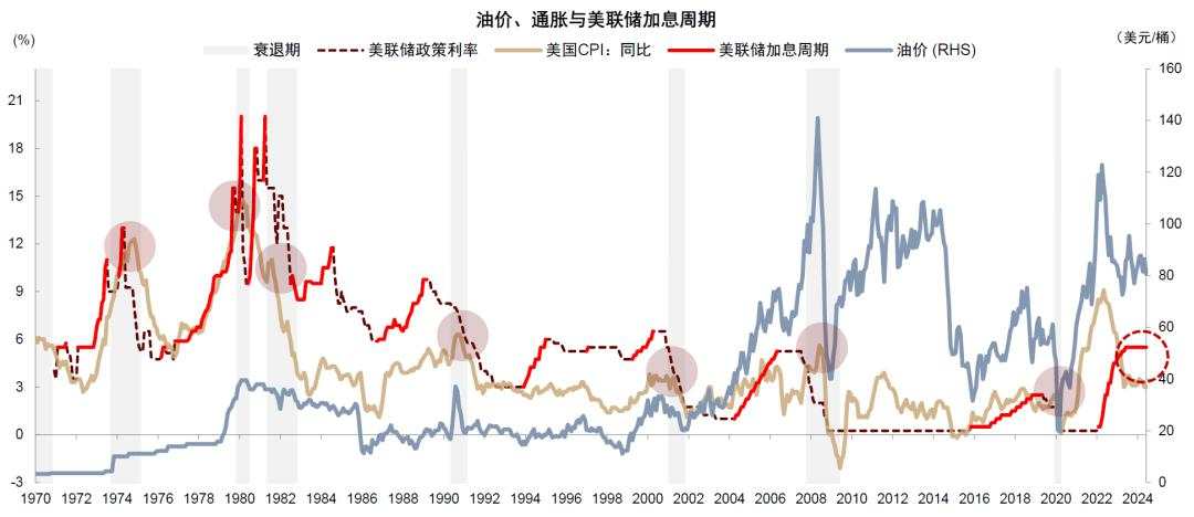 中金：如何对冲美国衰退风险？