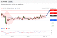 WeTrade TC早午报>>每日策略早报