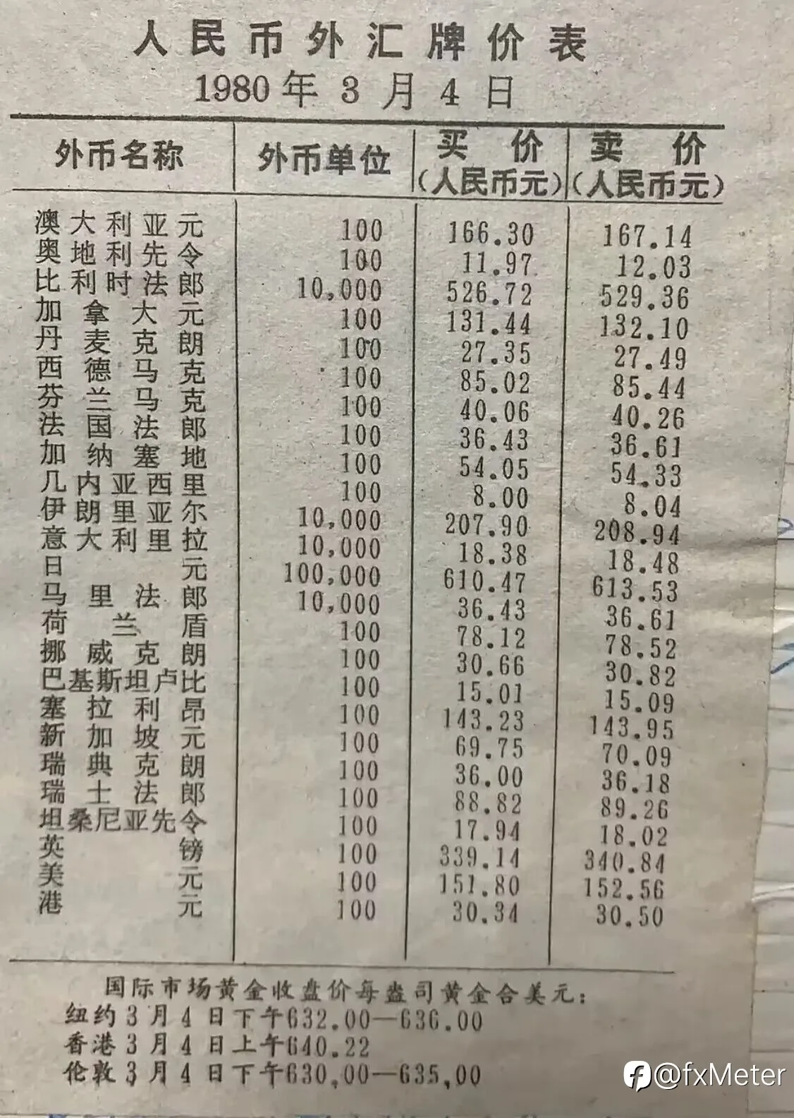 快来看，1980年人民币外汇牌价