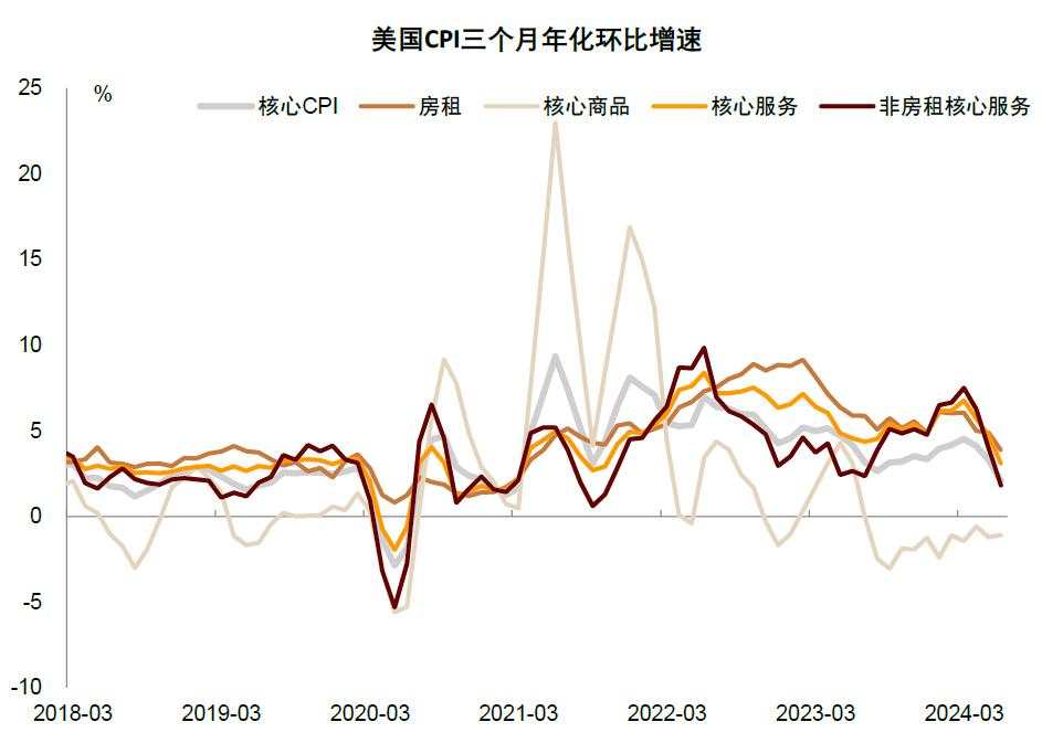 中金：如何对冲美国衰退风险？