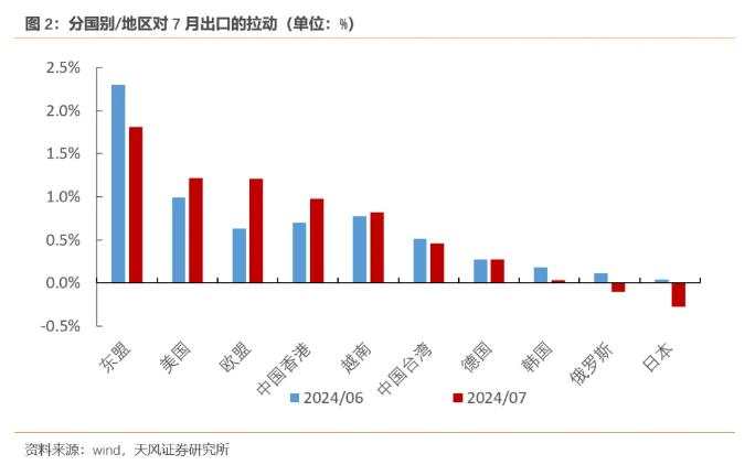 “抢出口”可能还没发生