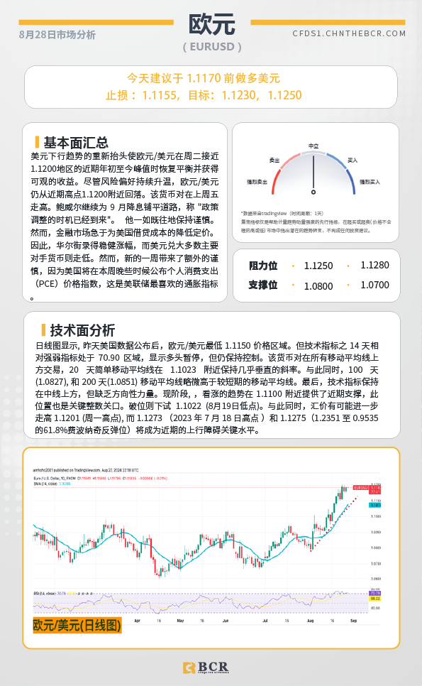 BCR每日早评及分析-2024年 8月28日