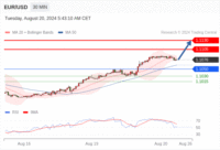 WeTrade TC早午报>>每日策略午报
