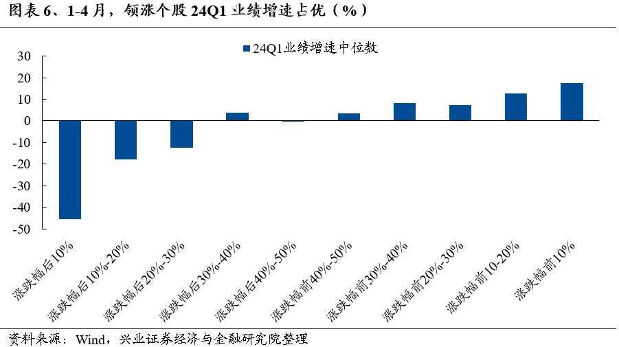 这次中报季非常关键