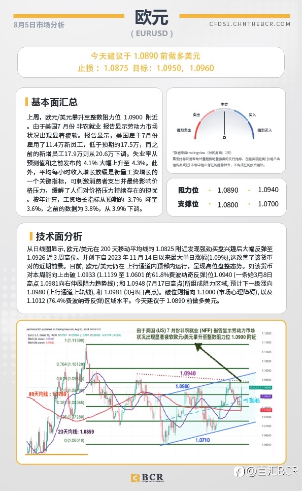 BCR每日早评及分析-2024年8月5日