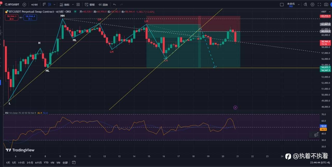 8.20 XAUUSD BTCUSDT