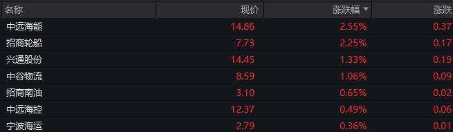 A股低开低走，恒生科技指数跌0.5%，中长期国债全线重挫