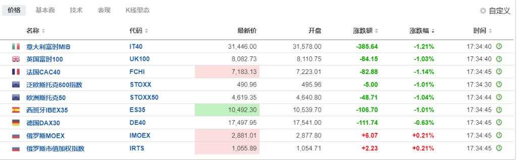 标普涨超2%近两年最佳，芯片股指涨约7%，纳指和中概股指涨2.8%，美债日元三连跌