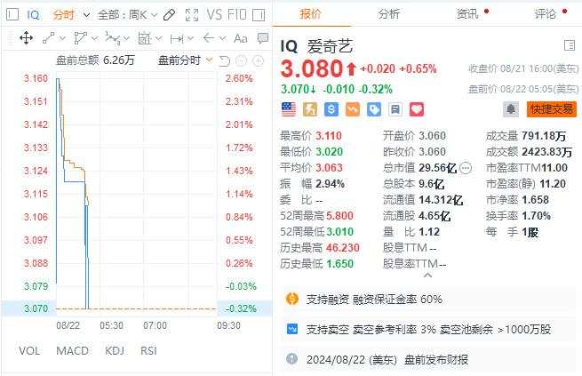 纳指跌1.7%，芯片指数跌3.4%，美债收益率一度跃升10个基点，黄金大跌