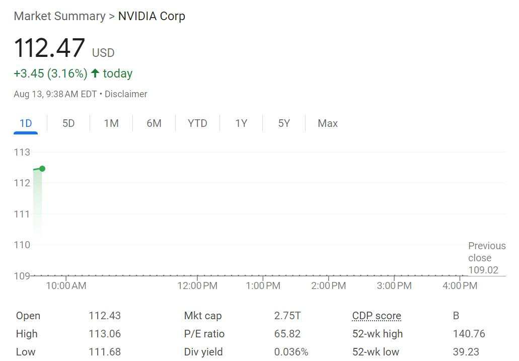 通胀降温利好降息押注，纳指涨超2%，英伟达涨6.5%，油价跌2%，日元转涨