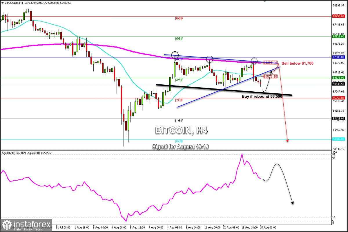 Sinyal Perdagangan untuk BITCOIN (BTC/USD) pada 15-19 Agustus 2024: beli jika terjadi rebound pada $56,500 ( 21 SMA - 200 EMA)