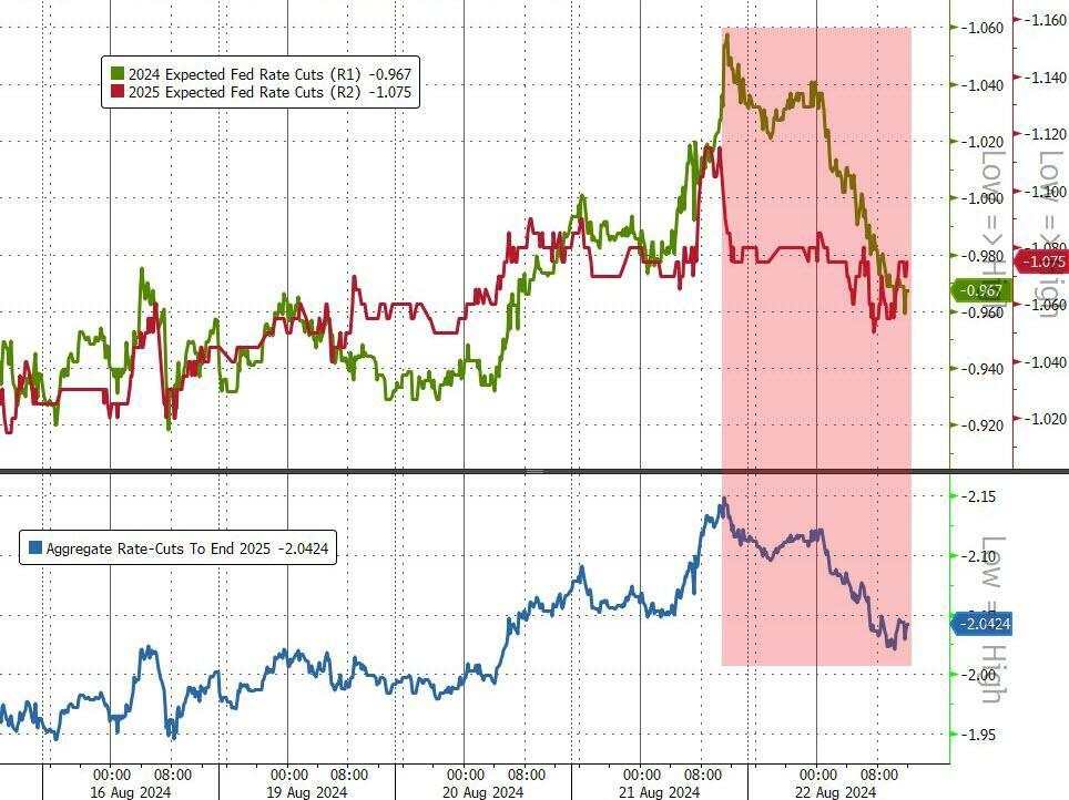 纳指跌1.7%，芯片指数跌3.4%，美债收益率一度跃升10个基点，黄金大跌