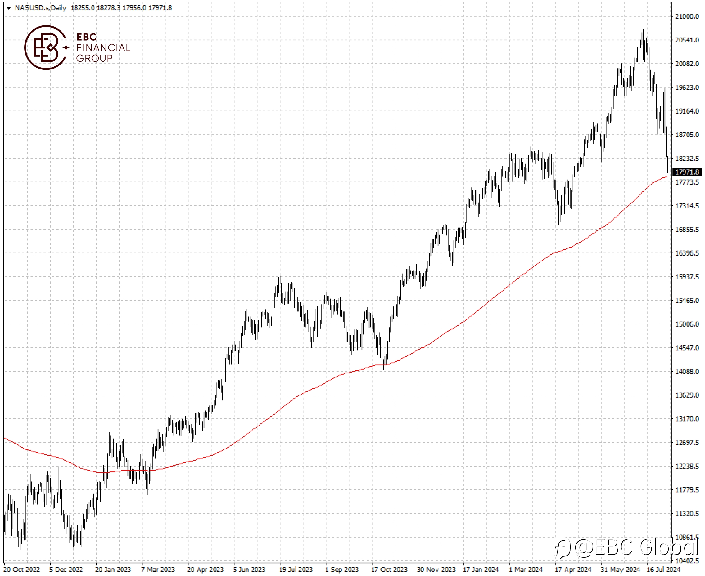 EBC Markets Briefing | AI reckoning may have begun