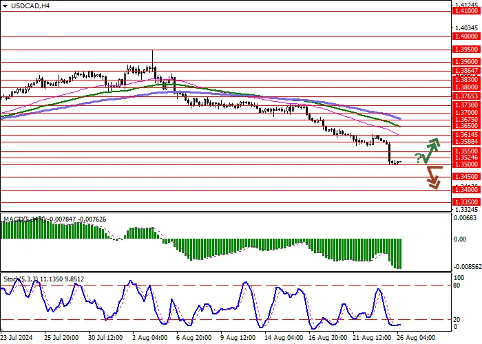 USD/CAD: PENJUALAN ECERAN KANADA TURUN 0,3% DI BULAN JUNI