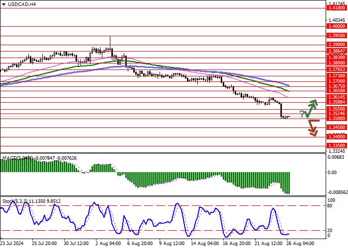 USD/CAD: PENJUALAN ECERAN KANADA TURUN 0,3% DI BULAN JUNI