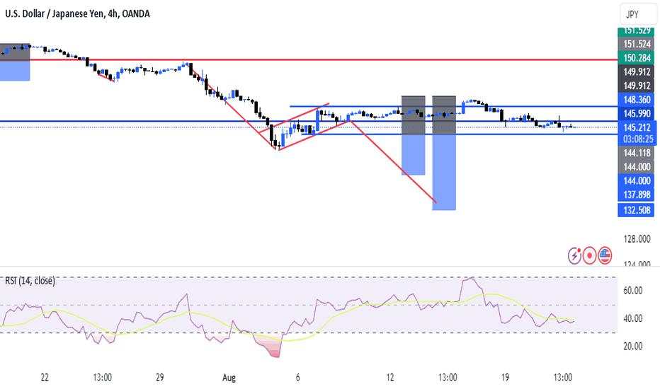 USDJPY PRINTING CONTINUATION