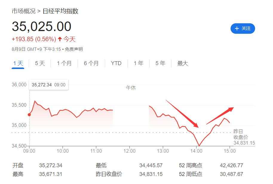 摩根大通、瑞银下调日股目标价，日元还要涨？