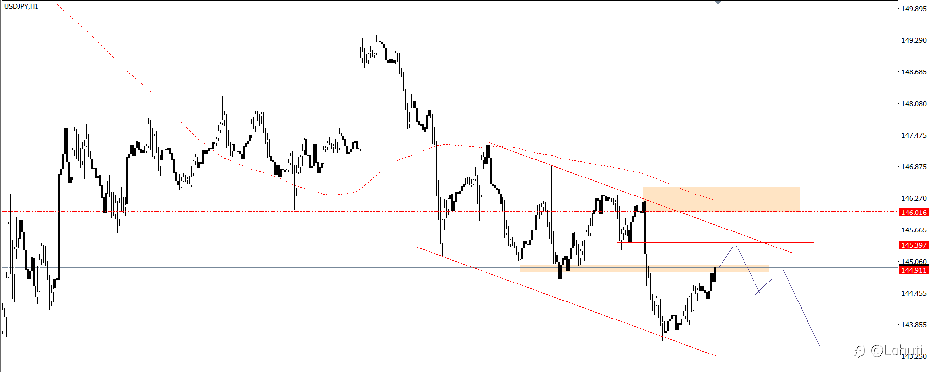 PLAN TRADE 27/8/24