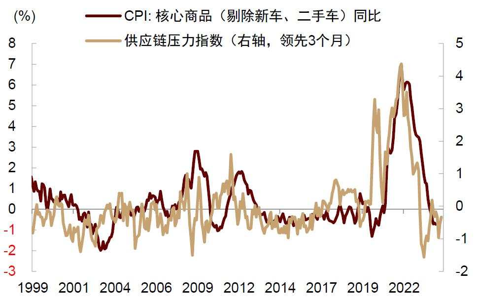 中金：如何对冲美国衰退风险？