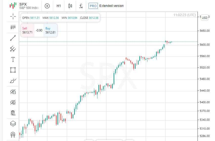 Fed Memberi Sinyal Wall Street Naik, Futures Stabil