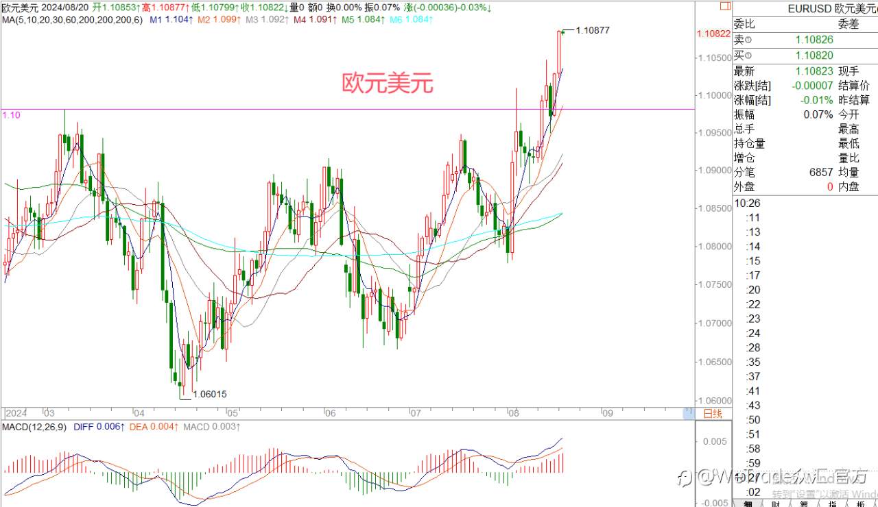 WeTrade 每日汇评>>王萍-策略分析：黄金日内关注震荡低多交易机会