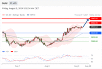 WeTrade TC早午报>>每日策略午报