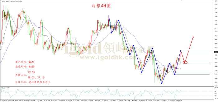 领峰金评：黄金破茧成蝶 强势破位2500