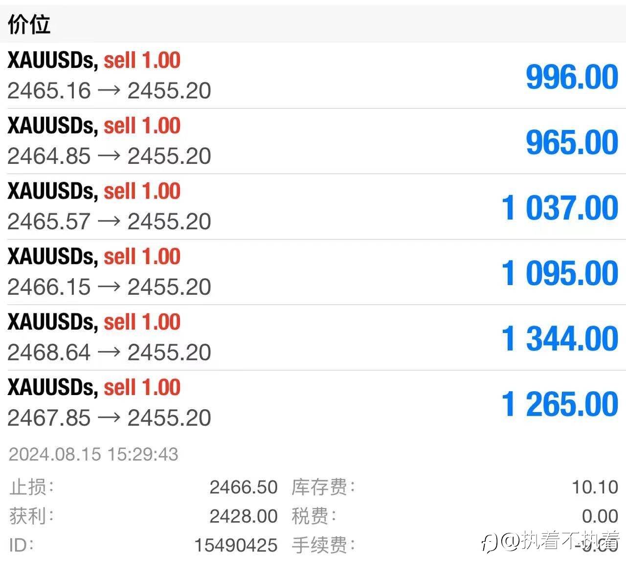 8.16 XAUUSD 持仓分析+日线分析
