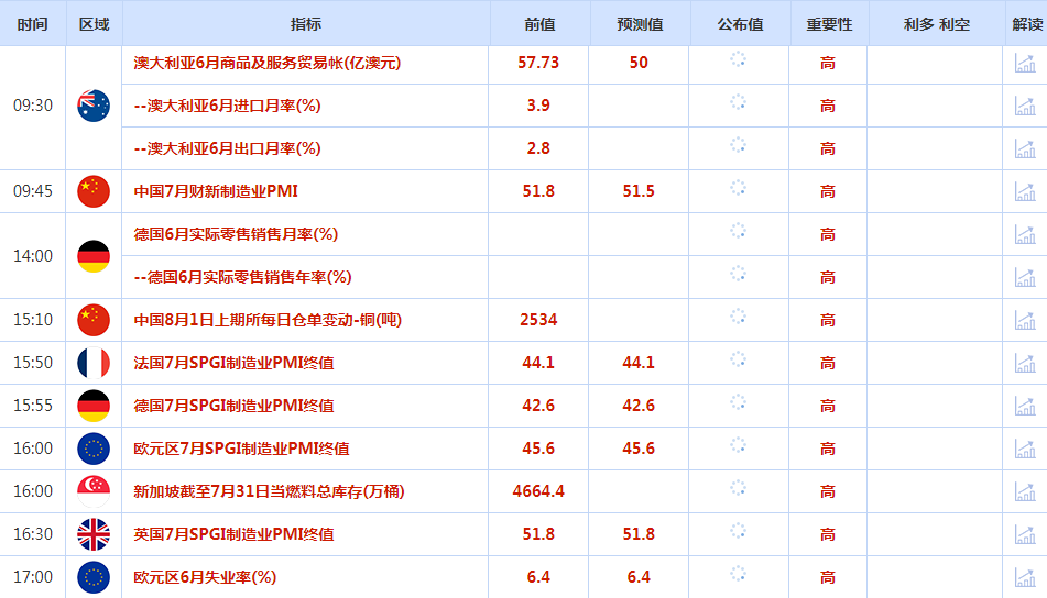CWG资讯:美联储表示可能在9月份降息, 美元周三显著下跌;伊朗下令反击,金价飙升近40美元至近两周高位