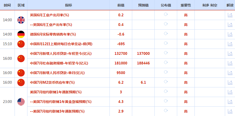 CWG资讯：投资者继续追逐风险，美元上周五下跌；黄金高位震荡，市场焦点转向美国CPI数据与地缘局势 ​