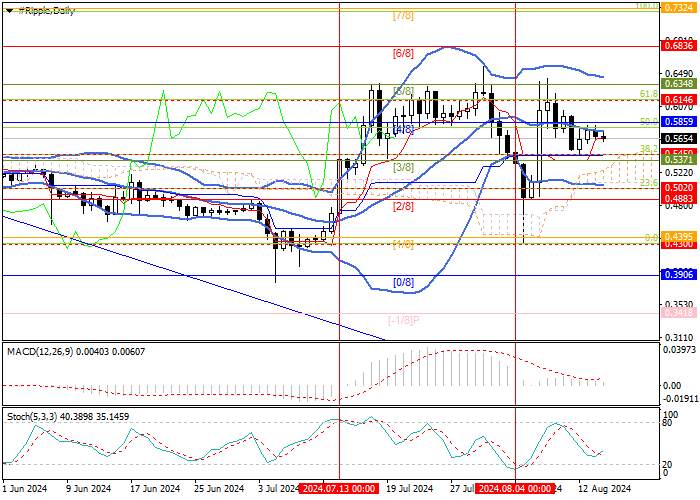 XRP/USD: PHÂN TÍCH KỸ THUẬT