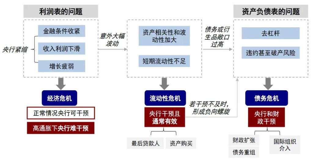 中金：套息交易与流动性冲击的新问题