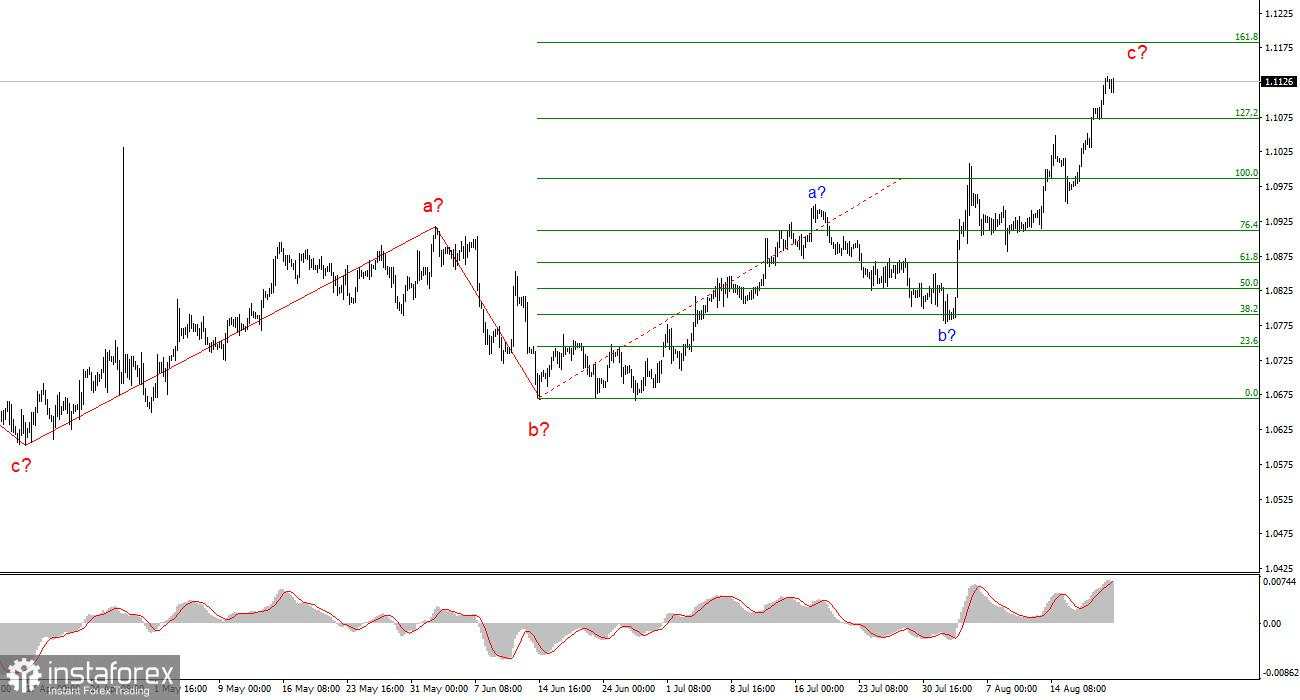 Analisis untuk pasangan EUR/USD pada 21 Agustus: Risalah FOMC dan Revisi Nonfarm Payrolls