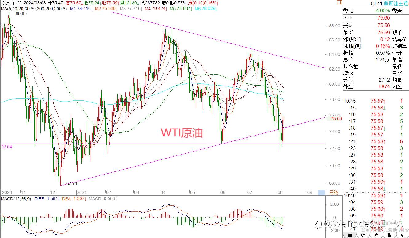 WeTrade 每日汇评>>王萍-策略分析：欧美日内震荡稍偏多