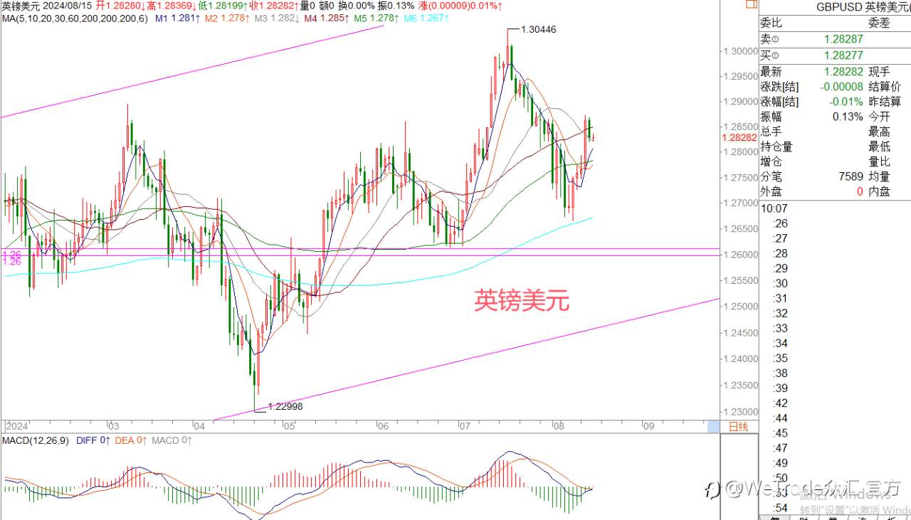 WeTrade 每日汇评>>王萍-策略分析:黄金多头受阻日内震荡运行的概率大